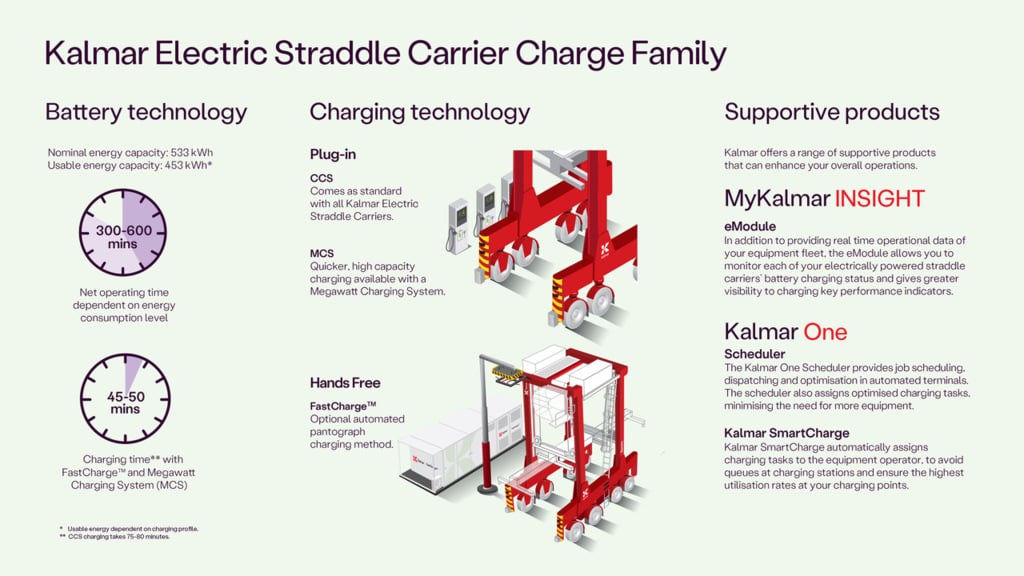 Electric Straddle Carrier Charge Family infographic 2026 16-9.jpeg