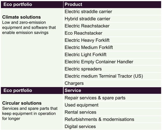 Eco Portfolio table 2025.png