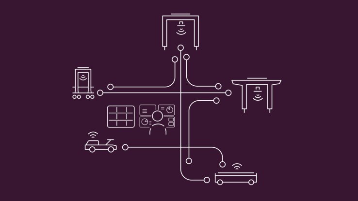 Kalmar One - Automation System